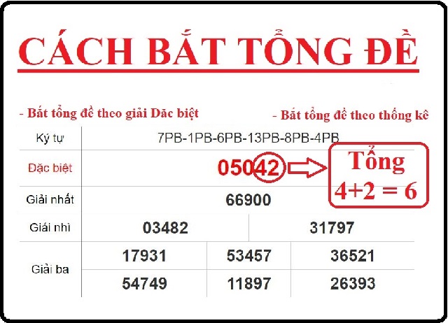 Cách soi cầu dàn lô MB theo tổng đề