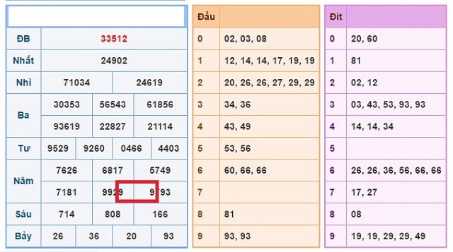 Có sẵn các chiến thuật khi chơi cần thiết